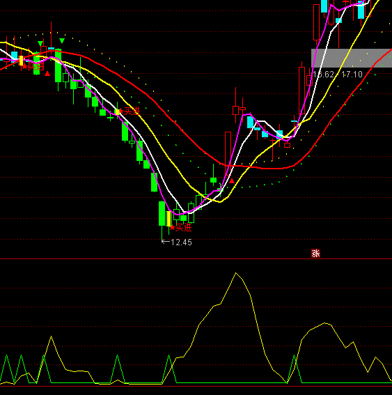 ͨ�_�Ŷ̾�����+�x��ָ��(bi��o)��ʽ