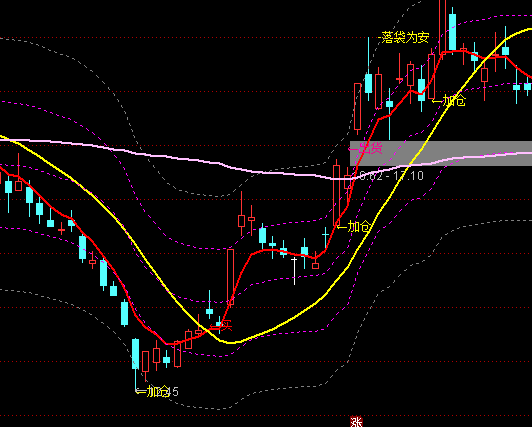 ͨ�_(d��)�Ź�Ʊ�������D2ͨ���I�uָ��(bi��o)��ʽ