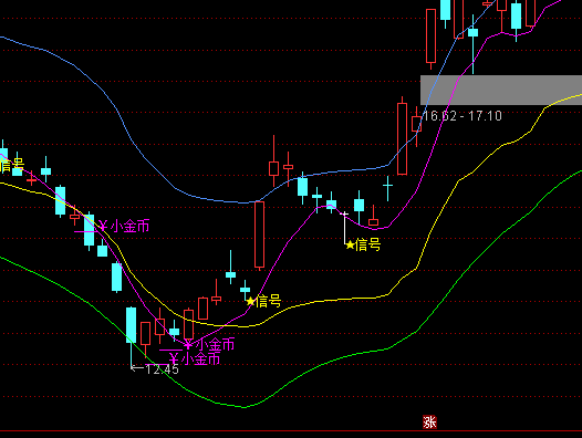 ͨ�_(d��)��Ѧ˹2���D���I�u��ָ̖��(bi��o)��ʽ