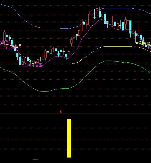 ͨ�_(d��)������Q���x���I(m��i)�c(di��n)ָ��(bi��o)��ʽ