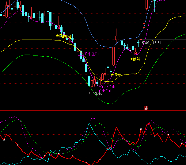 ͨ�_(d��)�Ŷ��현�ָ��(bi��o)��ʽ