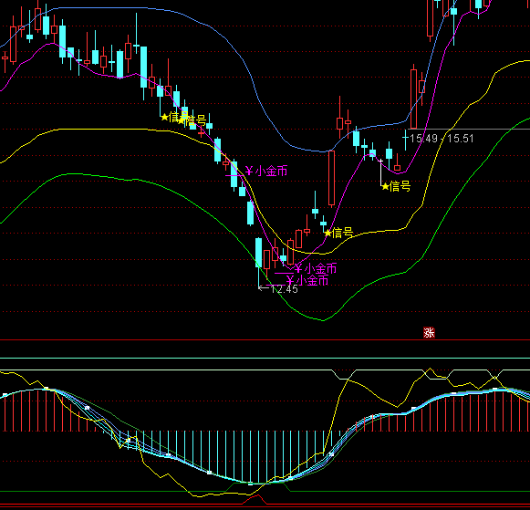 ͨ�_(d��)�Ŷ̾���ţ���ָ��(bi��o)��ʽ