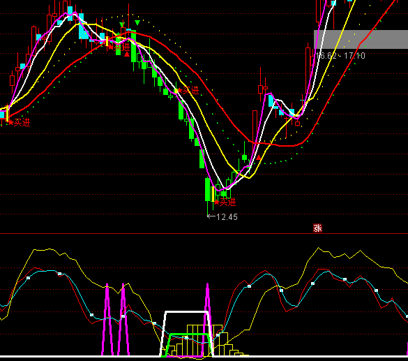 ͨ�_(d��)�Ÿ����f����ָ��(bi��o)��ʽ