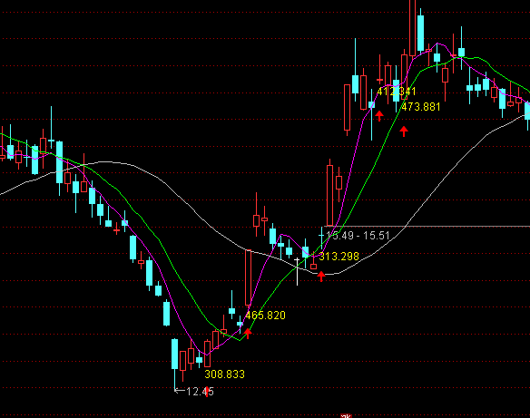 ͨ�_���ܴa�I�����D�ֹ���ʾָ�˹�ʽ