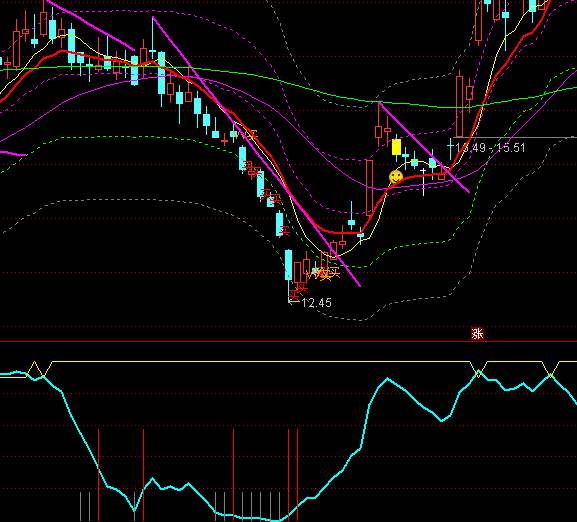 ͨ�_(d��)�żtK�����f��ָ��(bi��o)��ʽ