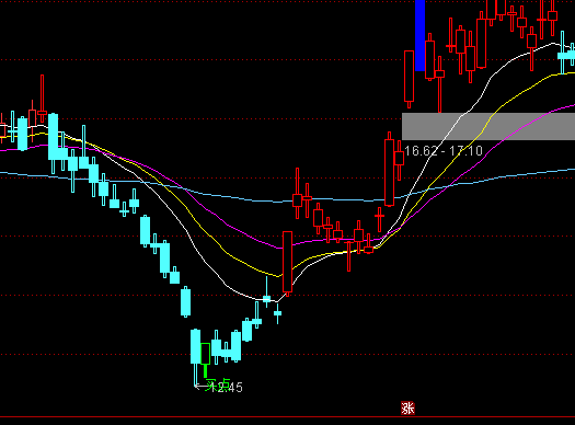 ͨ�_(d��)�ſ��Pڅ�����D�I�u�c(di��n)ָ��(bi��o)��ʽ