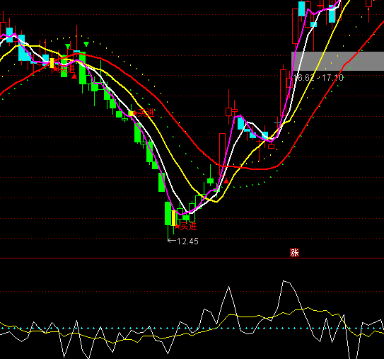 ͨ�_�ż��ٶȲ����I�uָ��(bi��o)��ʽ