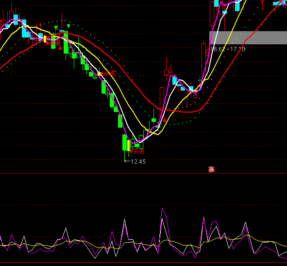 ͨ�_(d��)�������������ָ��(bi��o)��ʽ