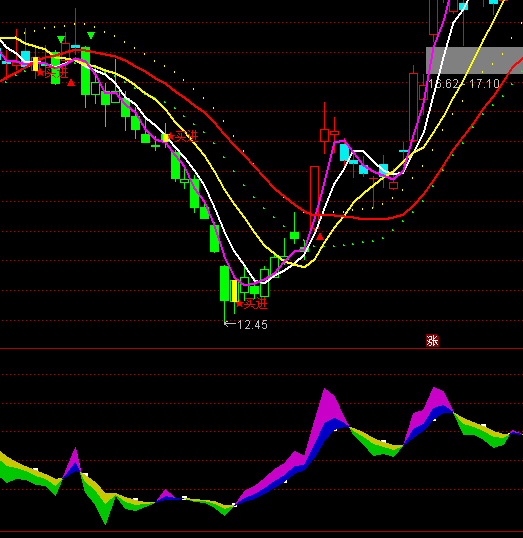 ͨ�_(d��)�Ų�ɫKDJָ��(bi��o)��ʽ