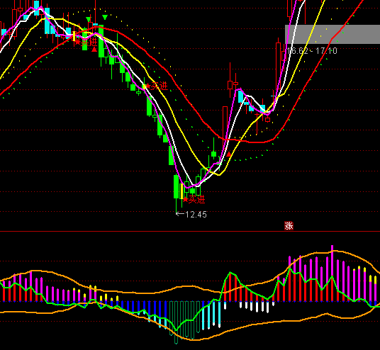 ͨ�_�Ź��x����ָ�˹�ʽ