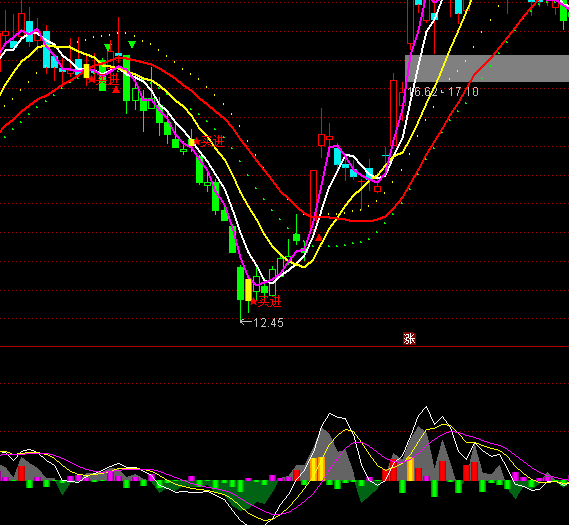 ͨ�_�ł��������Y������ָ��(bi��o)��ʽ