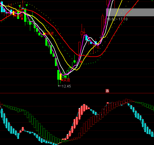 ͨ�_(d��)�Ŷ̾�KD+�x���I�uָ��(bi��o)��ʽ