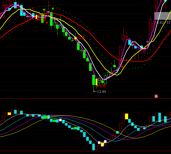 ͨ�_(d��)�Źɺ��^��څ���I�uָ��(bi��o)��ʽ