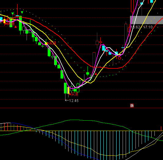 ͨ�_(d��)�ųւ}��ָ��(bi��o)��ʽ