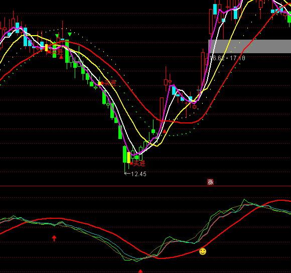 ͨ�_(d��)��Ͷ�Y�ຣ�֎ųֹ�ָ��(bi��o)��ʽ