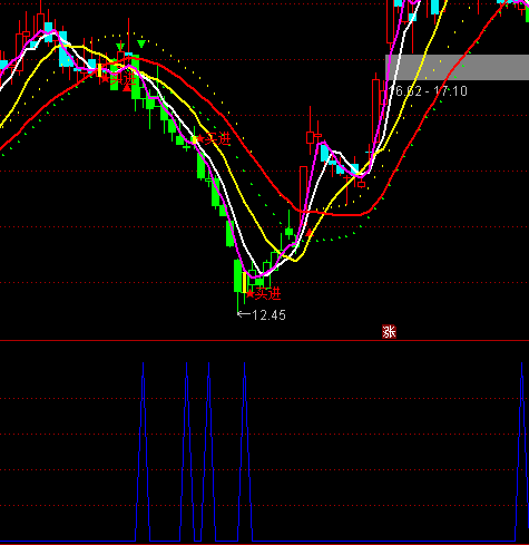 ͨ�_(d��)��ץ�����I�c(di��n)ָ��(bi��o)��ʽ