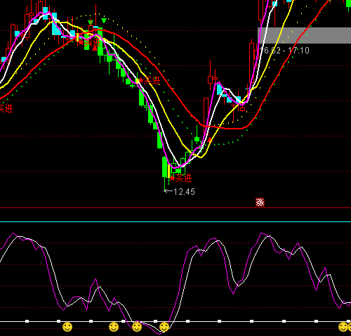 ͨ�_�ŵ�λ�����Mָ�˹�ʽ