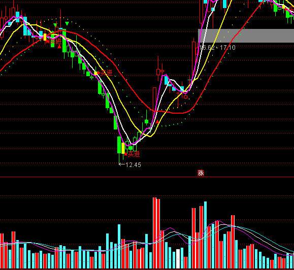 ͨ�_(d��)��VOL+DDXָ��(bi��o)��ʽ