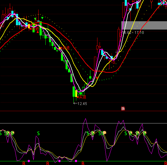 ͨ�_(d��)������M��ϵ��KBS�I(m��i)�u(m��i)ָ��(bi��o)��ʽ