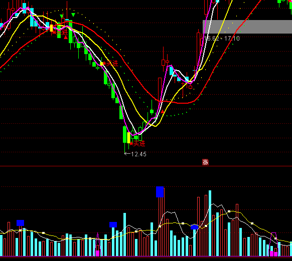 ͨ�_(d��)�œQ�ֵ���ָ��(bi��o)��ʽ