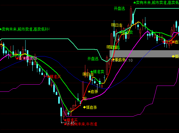 ͨ�_�ų�������}���D��ʾָ�˹�ʽ