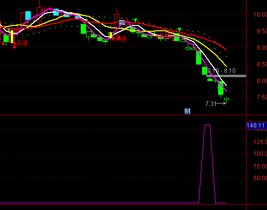 ͨ�_(d��)�Ž�ţ���x�ɳ������Iָ��(bi��o)��ʽ