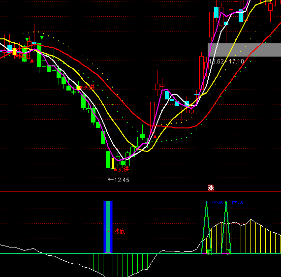 ͨ�_(d��)�ų������2ָ��(bi��o)��ʽ