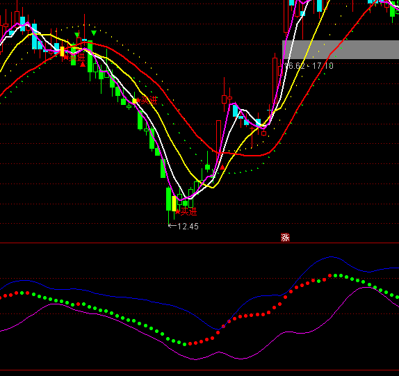 ͨ�_��MT4����ƽ�_�����I�uָ��(bi��o)��ʽ