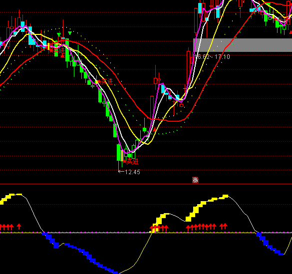 ͨ�_(d��)���I�c(di��n)���ζ��ָ��(bi��o)��ʽ