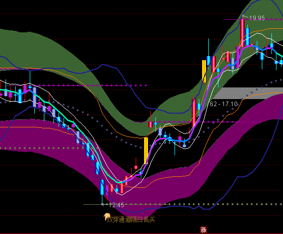 ͨ�_(d��)����ͨ�����D�I�uָ��(bi��o)��ʽ