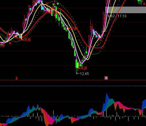 ͨ�_(d��)�ŻI�aDDXָ��(bi��o)��ʽ