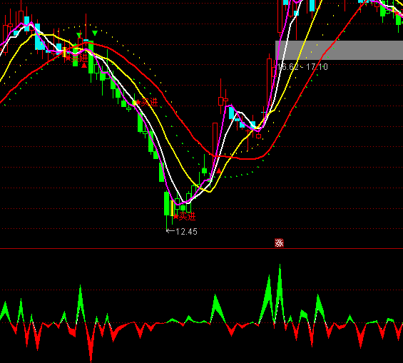 ͨ�_�ŻI�aDDZָ��(bi��o)��ʽ