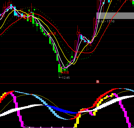 ͨ�_(d��)����Y̽��+�A(y��)��+�x���I�uָ��(bi��o)��ʽ