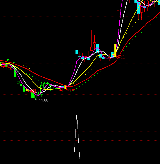 ͨ�_��KDJ�����ֽ��x��ָ��(bi��o)��ʽ