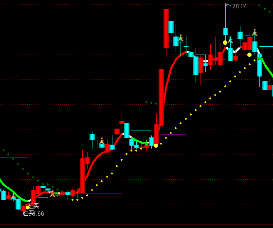 ͨ�_(d��)���ҲٱP���D�I�u��ʾָ��(bi��o)��ʽ