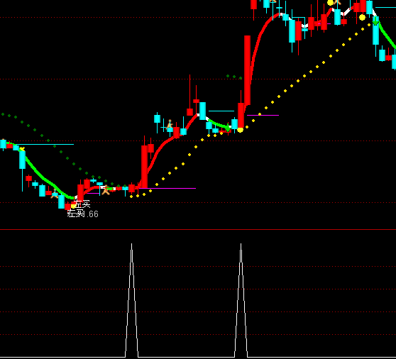 ͨ�_(d��)��Сţ�����x�ɶ̾��I�c(di��n)ָ��(bi��o)��ʽ