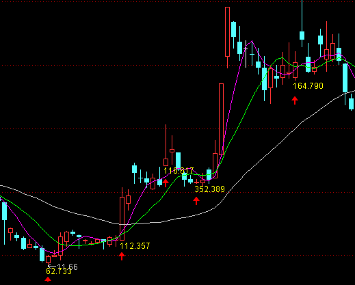 ͨ�_(d��)����һ���_(d��)�����ܴa���D�I�u��ʾָ��(bi��o)��ʽ