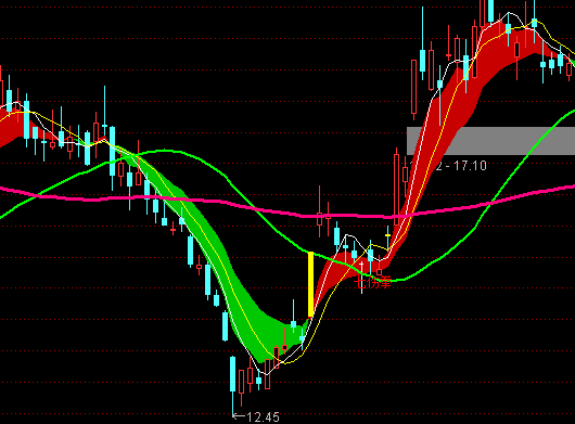 ͨ�_(d��)�������(y��ng)�������D�I�uָ��(bi��o)��ʽ