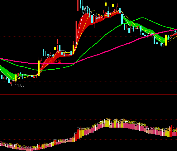 ͨ�_������Ͷ�2ָ�˹�ʽ