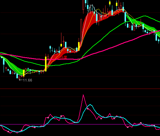 ͨ�_(d��)��BIAS׃�N���ָ��(bi��o)��ʽ