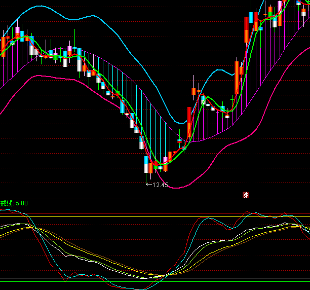 ͨ�_(d��)���Ƅ�(d��ng)KDJָ��(bi��o)��ʽ