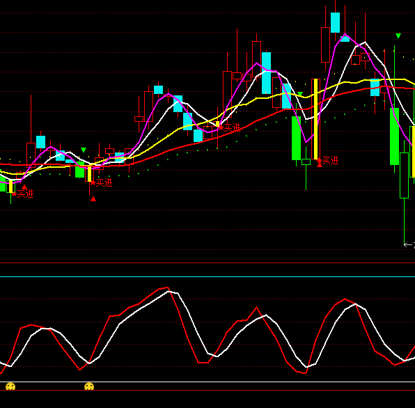 ͨ�_(d��)�ſՂ}(c��ng)����ָ��(bi��o)��ʽ