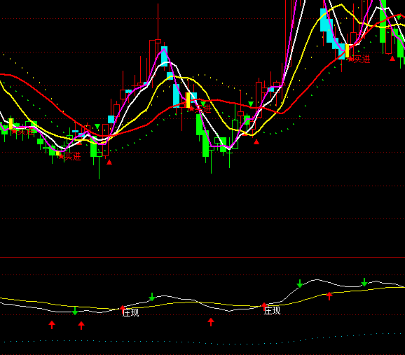 ͨ�_���fӰ���@�I�cָ��(bi��o)��ʽ