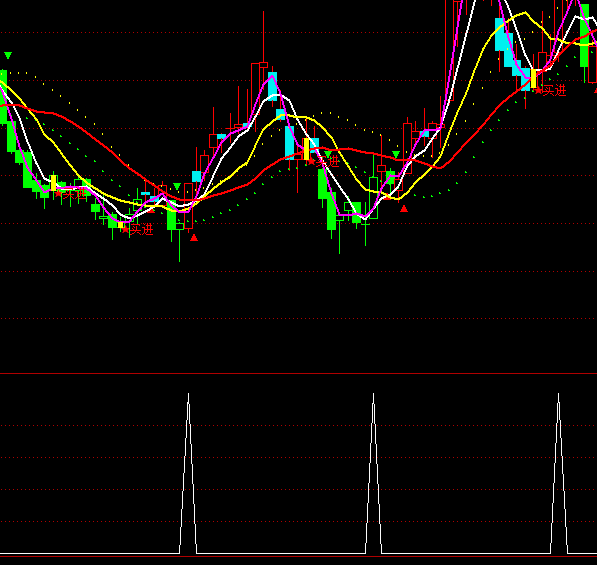 ͨ�_(d��)���I���םqָͣ��(bi��o)��ʽ