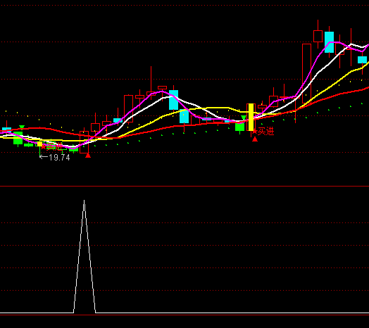 ͨ�_��KDJ�ױ��x�x��ָ�˹�ʽ