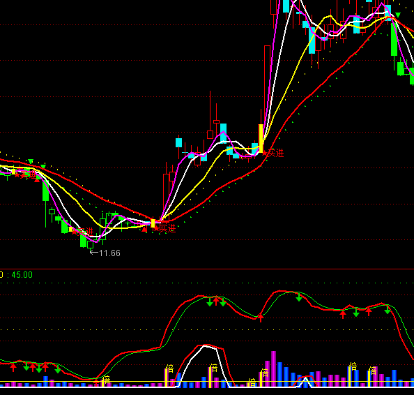 ͨ�_�����rڅ��2ָ�˹�ʽ