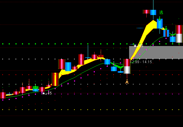 ͨ�_(d��)���S�G�ʎ����D�I(m��i)�u��ʾָ��(bi��o)��ʽ