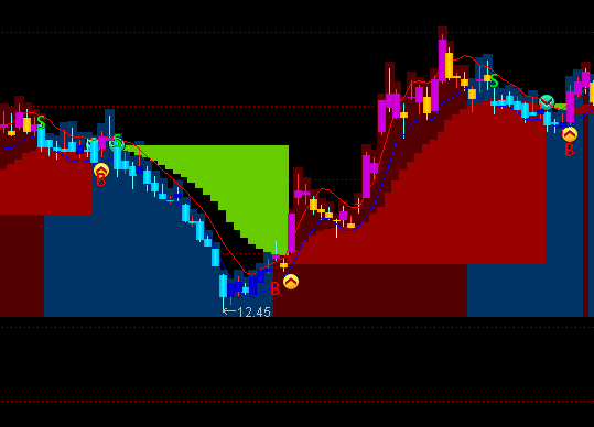 ͨ�_(d��)�����P�݅^(q��)���D����I(m��i)�u(m��i)ָ��(bi��o)��ʽ