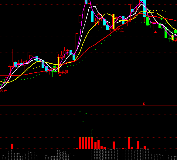 ͨ�_(d��)�ņ��ՓQ���ʿ����ָ��(bi��o)��ʽ