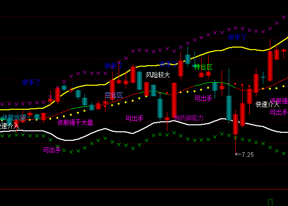 ͨ�_��܉���������D�I�u��ʾָ��(bi��o)��ʽ